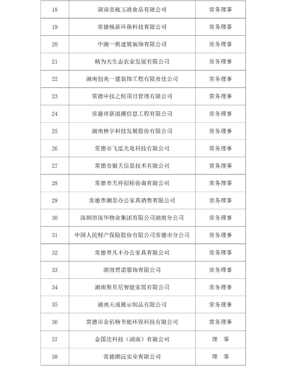 常德市政府采购协会会员名单（2024年）_02_看图王(1)
