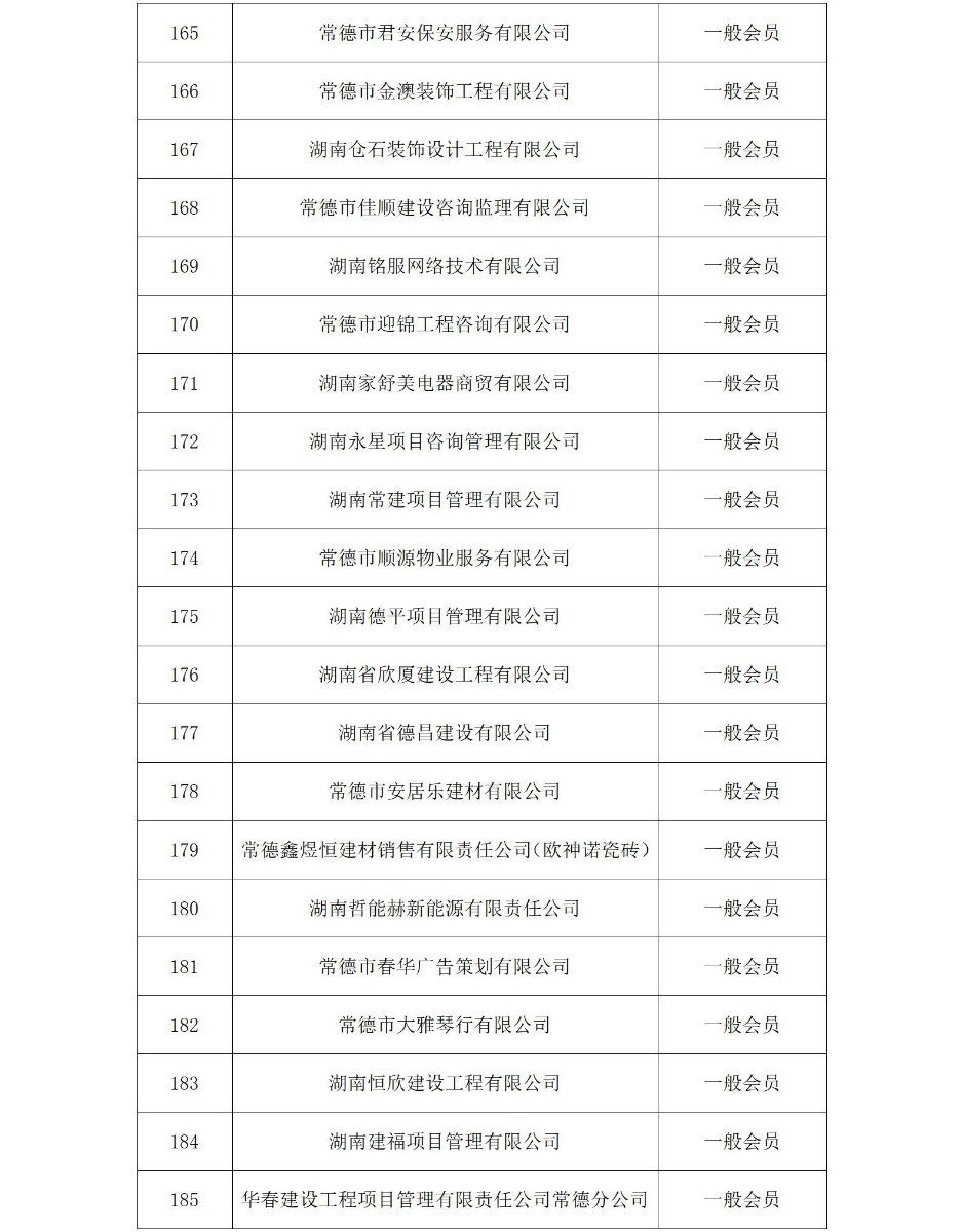 常德市政府采购协会会员名单（2024年）_09_看图王(1)