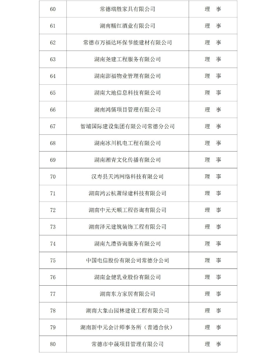 常德市政府采购协会会员名单（2024年）_04_看图王(1)