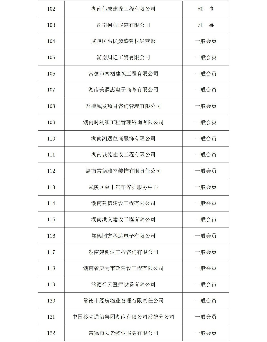 常德市政府采购协会会员名单（2024年）_06_看图王(1)
