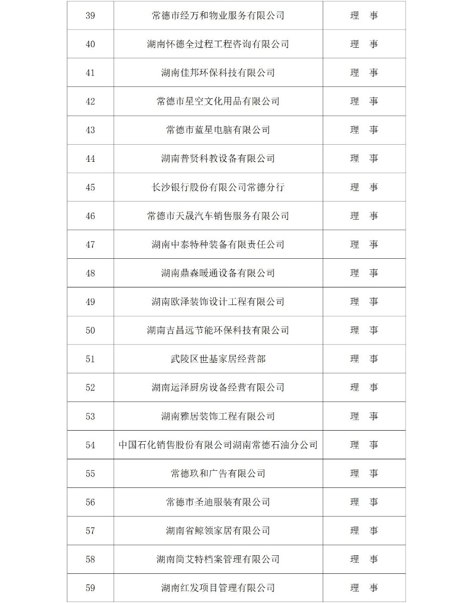常德市政府采购协会会员名单（2024年）_03_看图王(1)