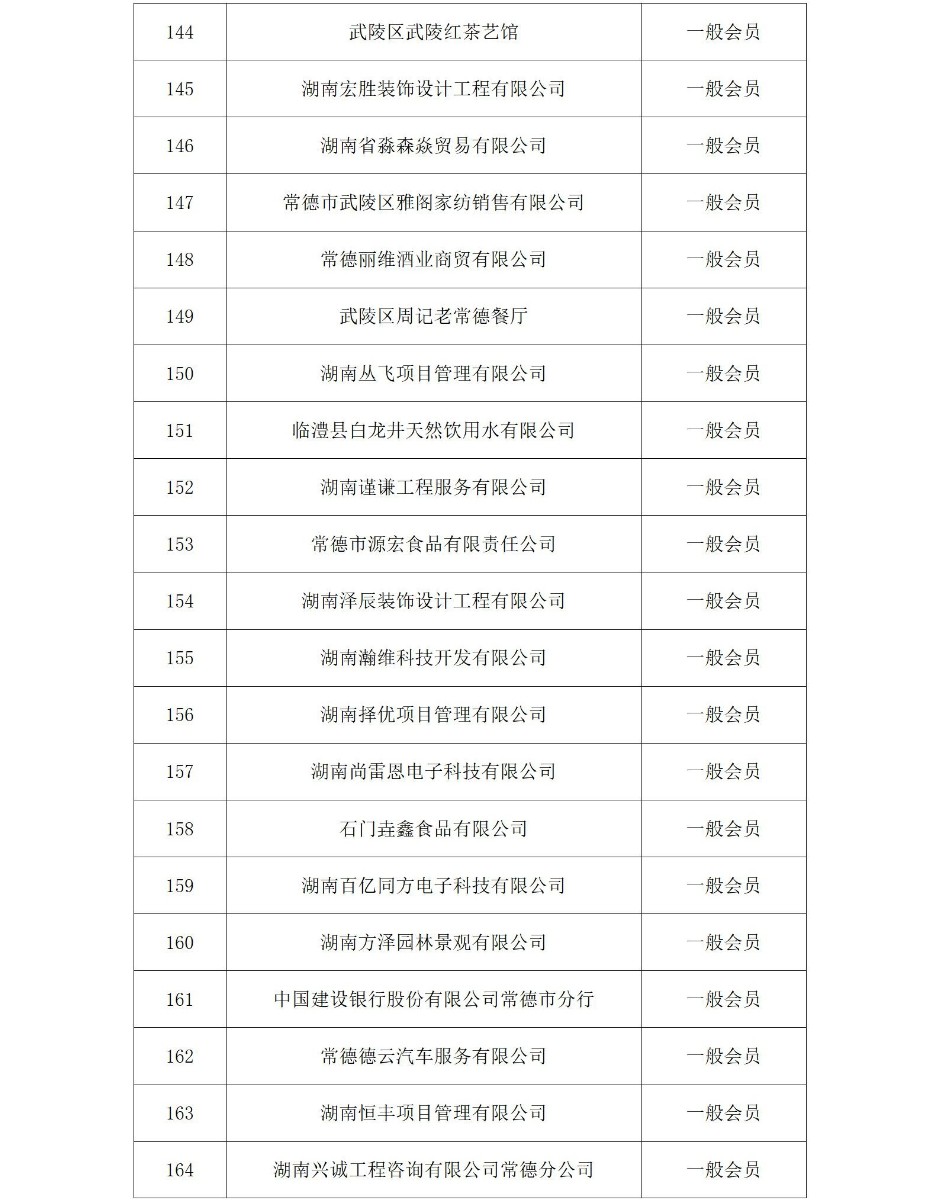 常德市政府采购协会会员名单（2024年）_08_看图王(1)