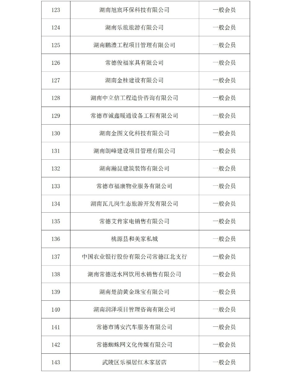 常德市政府采购协会会员名单（2024年）_07_看图王(1)