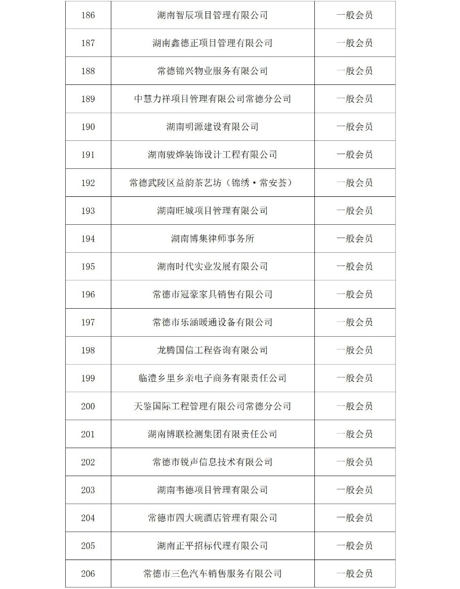 常德市政府采购协会会员名单（2024年）_10_看图王(1)