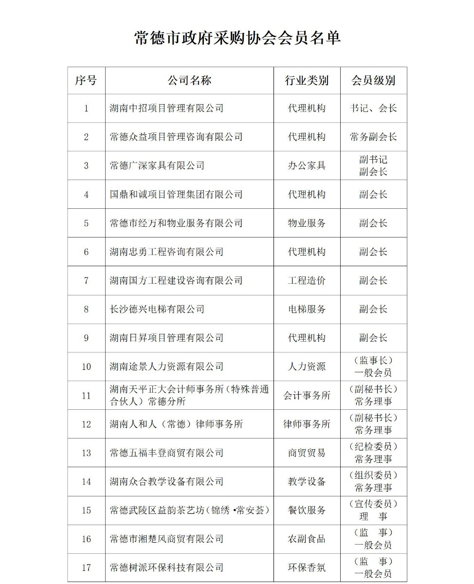 常德市政府采购协会会员名单（2025年）_01_看图王
