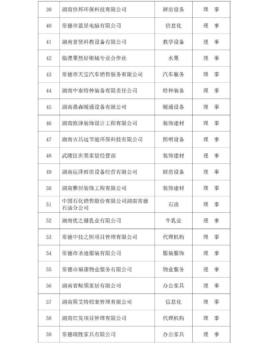 常德市政府采购协会会员名单（2025年）_03_看图王