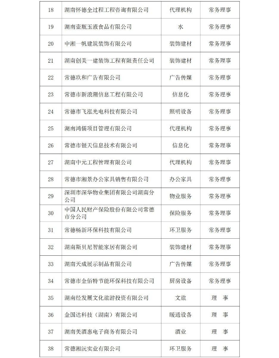 常德市政府采购协会会员名单（2025年）_02_看图王