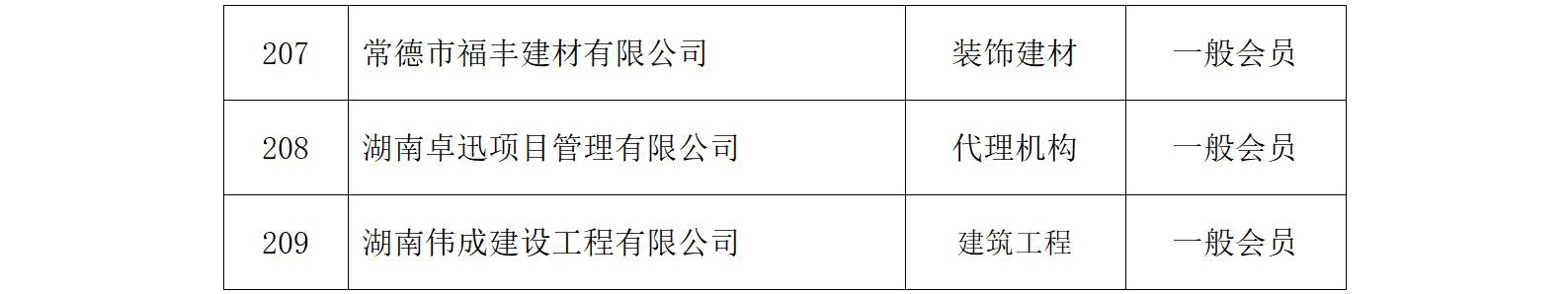 常德市政府采购协会会员名单（2025年）_11_看图王