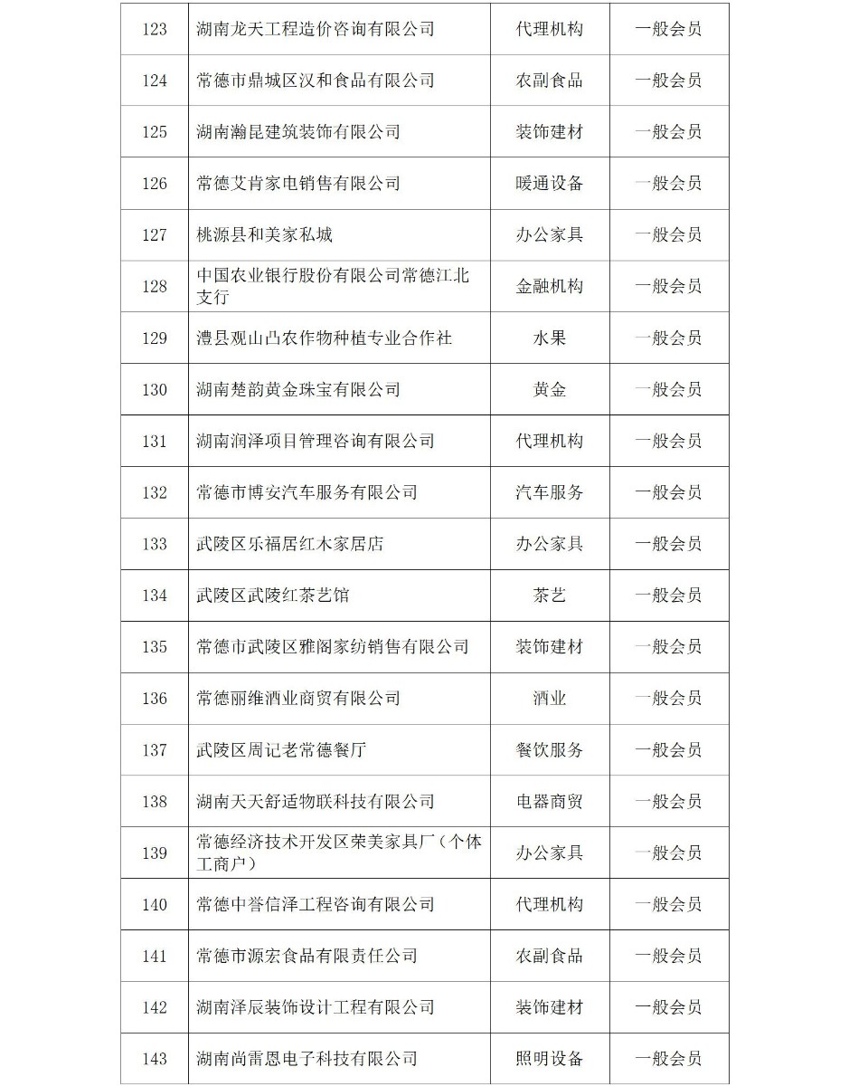 常德市政府采购协会会员名单（2025年）_07_看图王