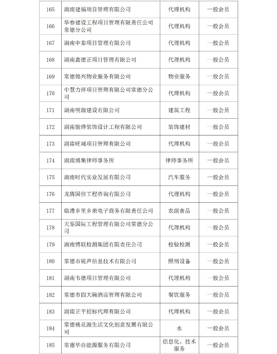 常德市政府采购协会会员名单（2025年）_09_看图王