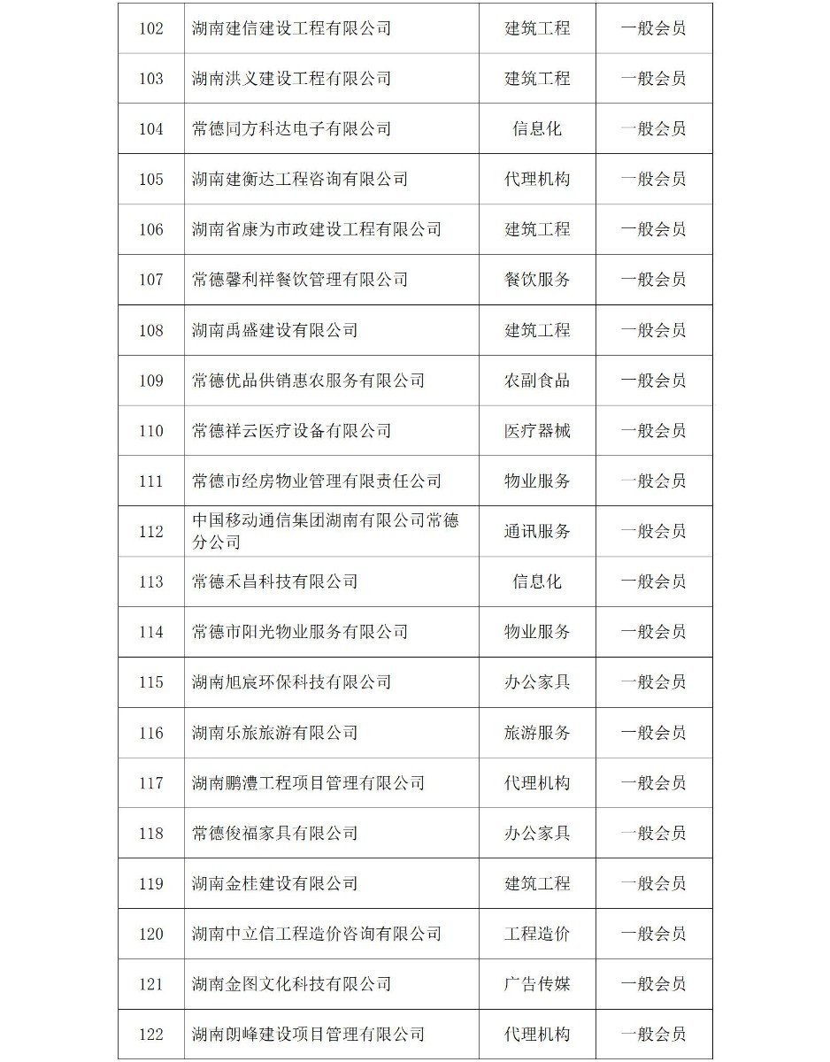 常德市政府采购协会会员名单（2025年）_06_看图王