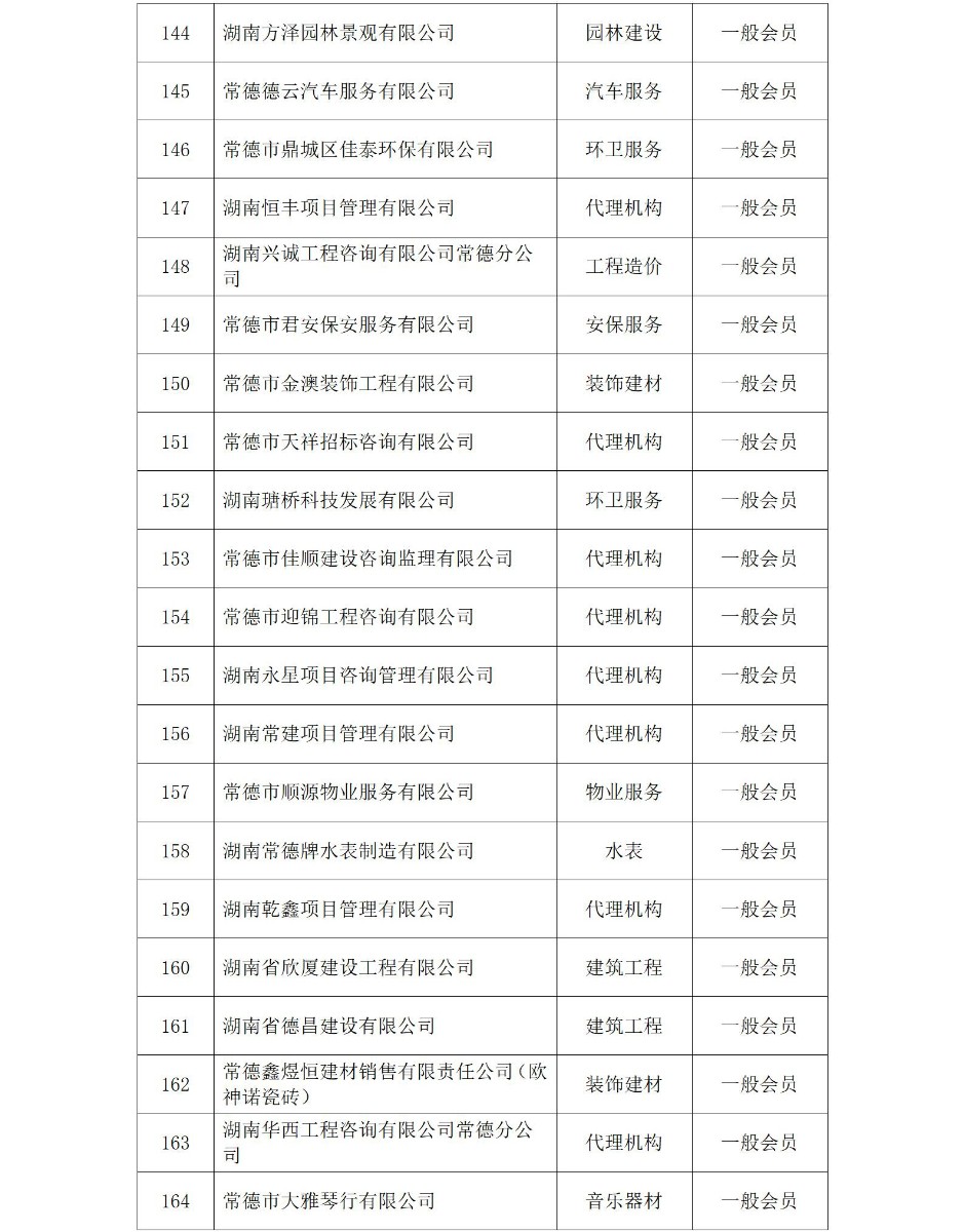 常德市政府采购协会会员名单（2025年）_08_看图王