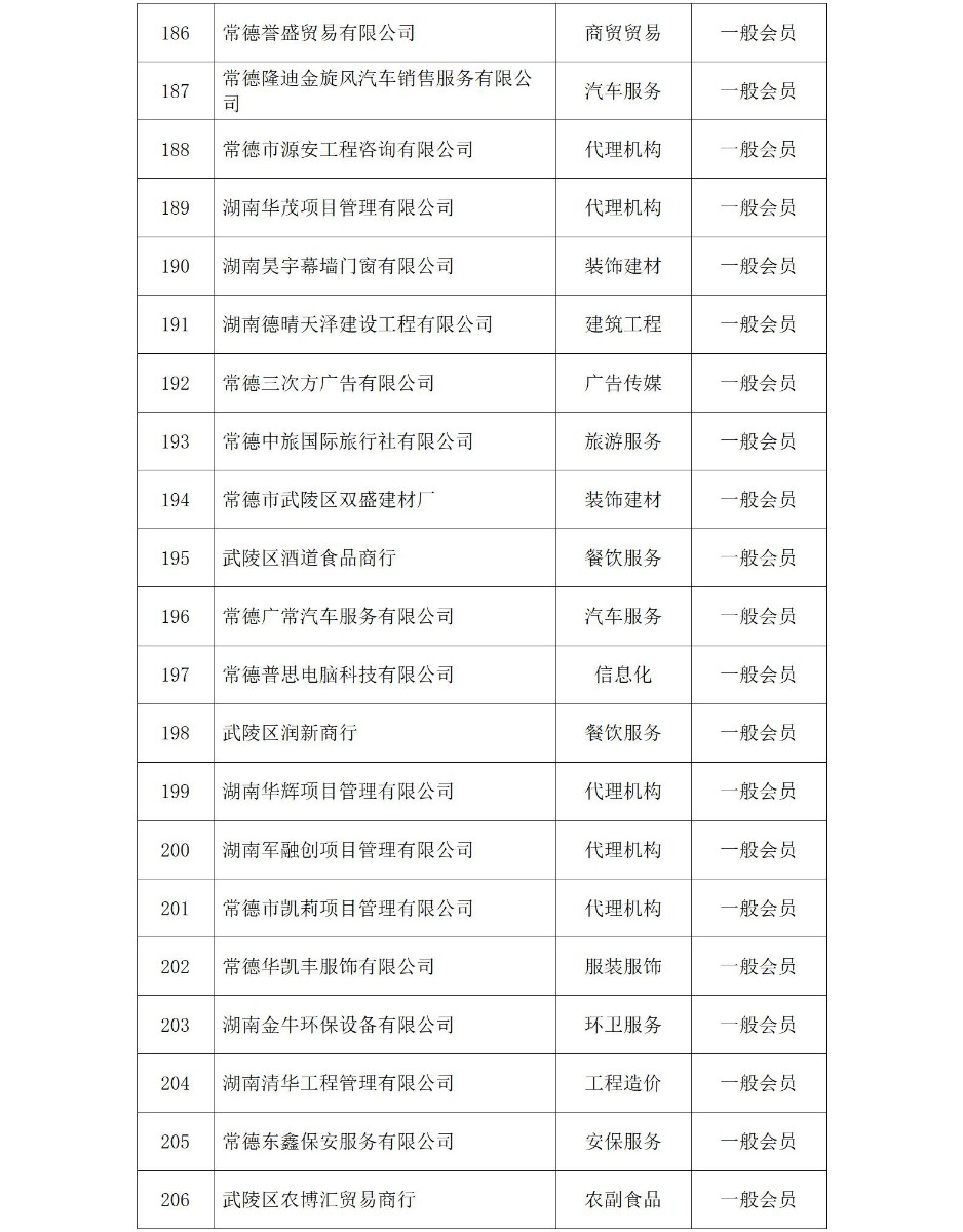 常德市政府采购协会会员名单（2025年）_10_看图王