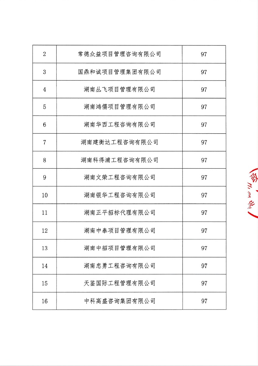 常采协〔2026〕7号-常德市政府集中采购项目社会代理机构征集比选结果公示哦_02