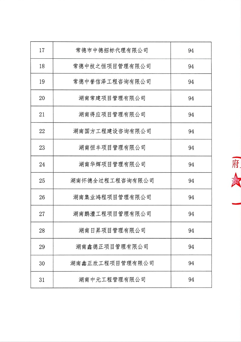 常采协〔2026〕7号-常德市政府集中采购项目社会代理机构征集比选结果公示哦_03