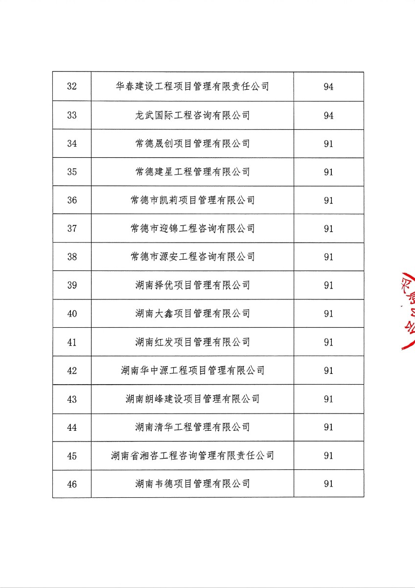 常采协〔2026〕7号-常德市政府集中采购项目社会代理机构征集比选结果公示哦_04